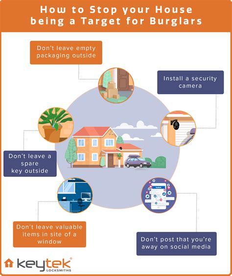 How To Stop Your Home Being A Target For Burglars National Home