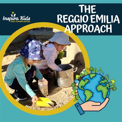 The Reggio Emilia Approach - Inspira Kids