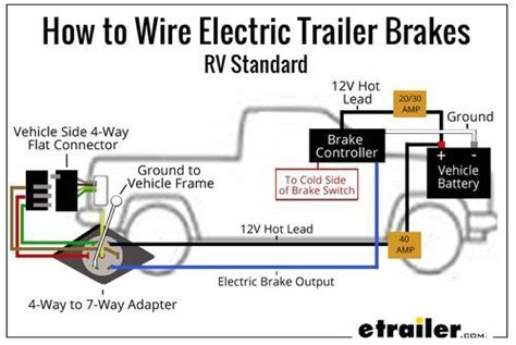 First, knowing the diagram of wires for trailer will be helpful during troubleshooting. 7 Pin Semi Trailer Plug Wiring Diagram - Collection - Wiring Diagram Sample