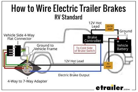 Trailer light diagram 7 pin with connector wiring deltagenerali. 7 Pin Semi Trailer Plug Wiring Diagram - Collection - Wiring Diagram Sample