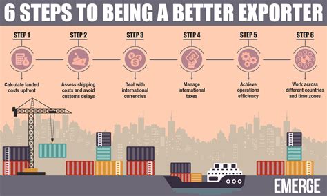 How To Become A Better Exporter In 6 Steps Emerge App