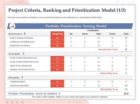 Project Criteria Ranking And Prioritization Model Score Ppt Powerpoint