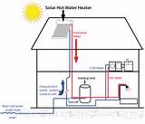 Function Of Solar Water Heater Images