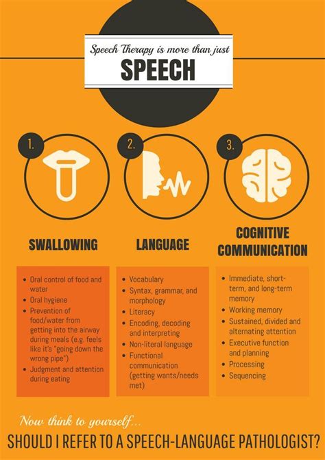 Speech Therapy Is More Than Speech Medical Poster Size Speech And Language Speech Therapy