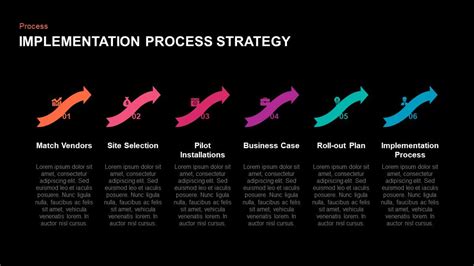 Implementation Process Strategy Ppt Template Slidebazaar