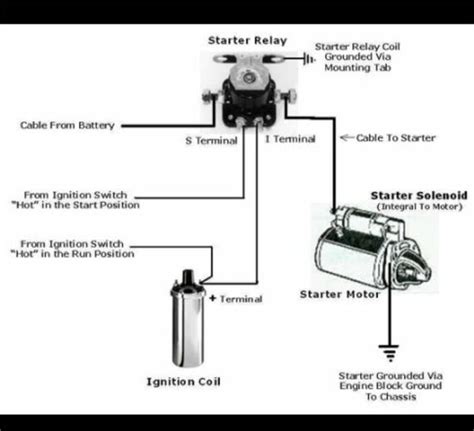 Starter Solenoid Wiring Diagram
