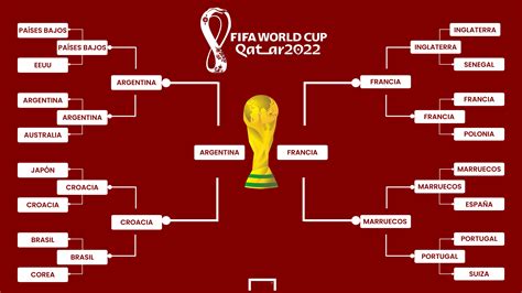 Llaves Cuadro Y Clasificados Para Eliminatorias Del Mundial Qatar 2022 México