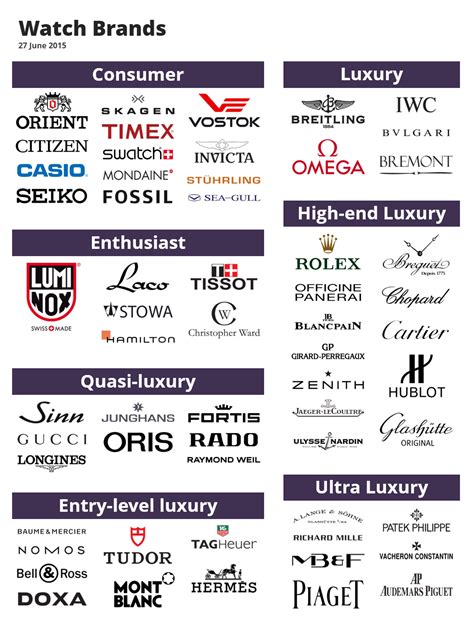 Entry Level Luxury Watch Brands