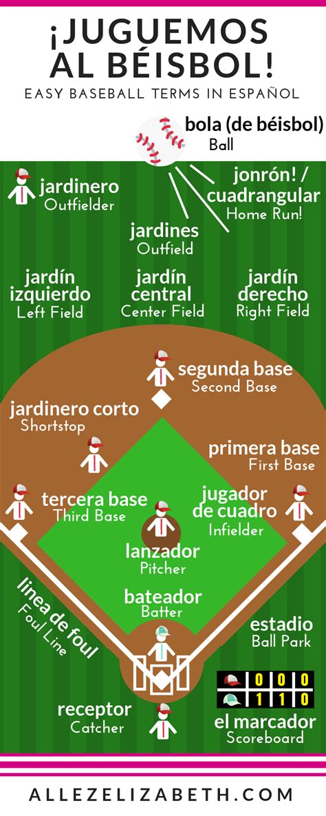 No you have to get it yourself. ¡JUGUEMOS AL BÉISBOL! : Baseball Terms In Español | Baseball terms, Learning spanish, Learning ...
