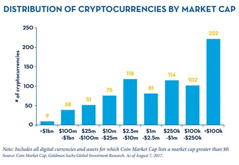 Our cryptocurrency news feed is a one stop shop destination on all the latest news in crypto. Cryptocurrency for Beginners Q&A