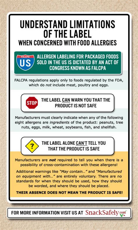 fda labeling requirements for food