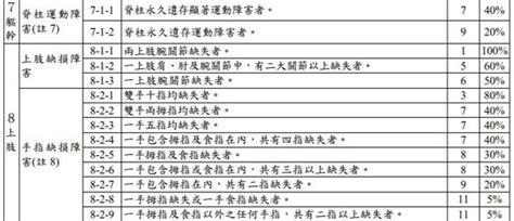 增回港易檢測次數 灣仔警員確診清零飲恨 4月零售銷貨總值 按年升12.1% 工潮發酵 太古可樂調整薪酬安排 台北文化大學 兩港生染新冠 調查. 長照 v.s. 殘扶 到底差在哪裡? 如何判定理賠呢? @ 幸福守門員_Allen ^__^ :: 痞客邦