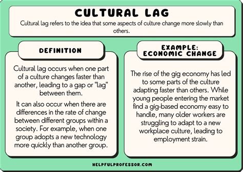 Cultural Lag: 10 Examples & Easy Definition (2024)