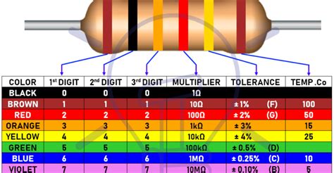 4 Band Resistor Color Code Calculator Free Download Aceclever