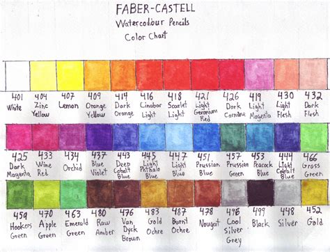 Faber Castell Watercolour 36 Pc Color Chart By Ishimaru Chiaki On