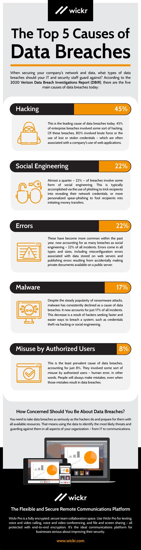 The Top Causes Of Data Breaches Aws Wickr