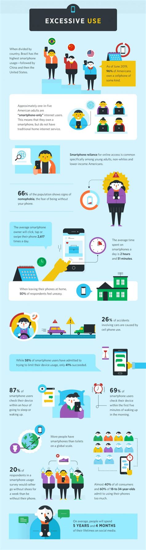 44 Smartphone Addiction Statistics For 2023 Infographic Slicktext