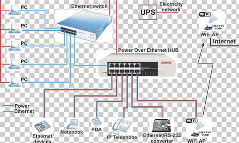 Power over ethernet (poe) pinout. Ethernet Phone Wiring Diagram - Wiring Diagram & Schemas