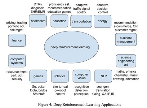 Introduction to Deep Q-Learning for Reinforcement Learning (in Python)