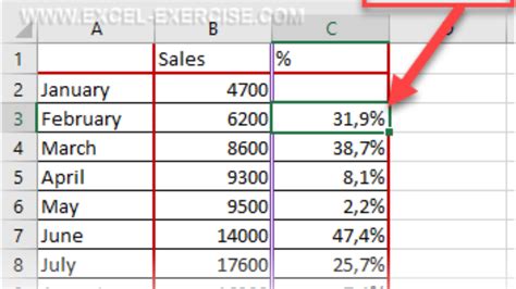 Select cell d3 and enter the formula shown below. How To Use Percentage Formula In Excel Sheet