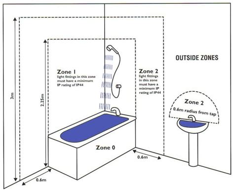 Bathroom Lighting Zones Diagram Bathroom Guide By Jetstwit
