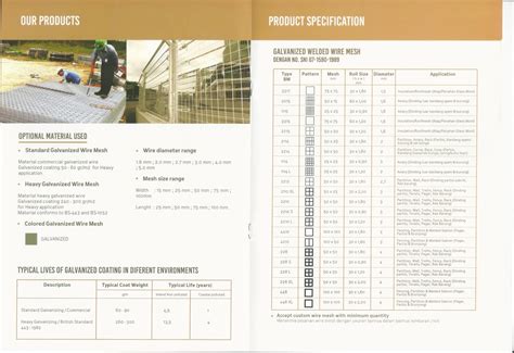 Info loket pt poj : Kawat Loket SNI | PT. Abadi Metal Utama