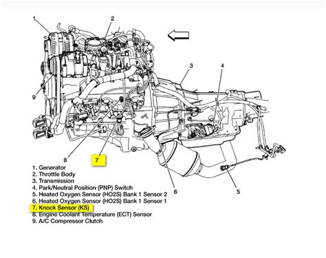 Chevy 5 3 Vortec Engine Diagram