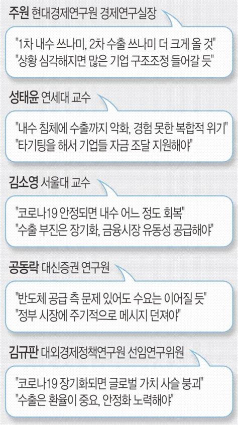 U+1f9b6, 아이콘은 블록에 포함됩니다 : "내수 침체·수출 부진… 한 번도 경험 못한 복합 위기 올 것 ...