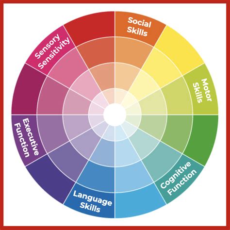 Autism is diagnosed when symptoms cause developmental challenges that are not better explained by other conditions. Understanding the Spectrum | Frist Center for Autism and ...