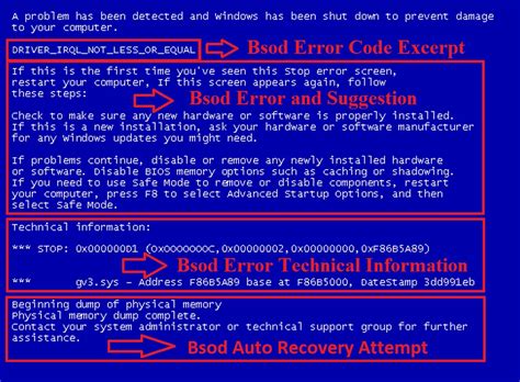 Blue screen of death or bsod error is a big headache for computer users. How Blue Screen of Death(BSOD) Protect Windows ...