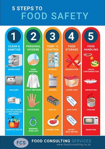 Keys To Food Safety Poster Food Safety Posters Cold Meals Food Safety Photos