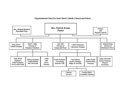 14 Church Organizational Chart Templates To Download Sample Templates