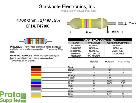 Resistor 470k Ohm 5 14w 25 Pack Protosupplies