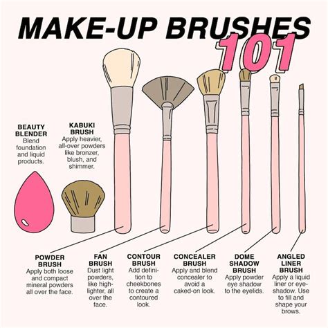 11 Charts For Anyone Who Needs Help With Makeup Makeup Brushes Eye