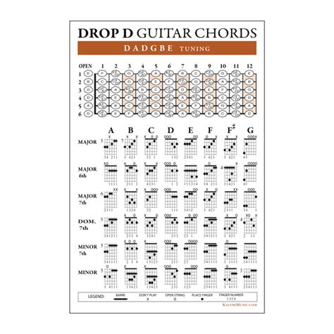 Drop D Dadgbe Guitar Chords And Fingerboard Posters