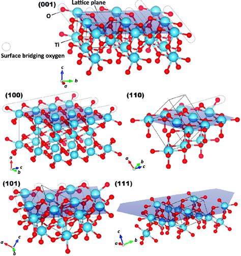 Schematic Crystal Structures For The And Download Scientific