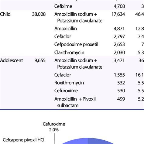 Factors Associated With The Antibiotics Prescription In Acute Otitis
