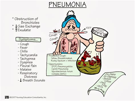 Nurses Notes Ms Nursing Mnemonics 2