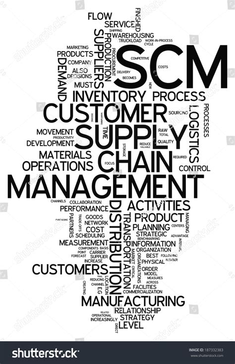 Word Cloud Supply Chain Management Related Stock Illustration 187332383