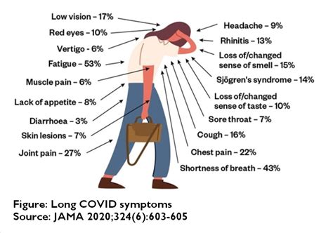 Long Covid And Local Recovery Networks Icope