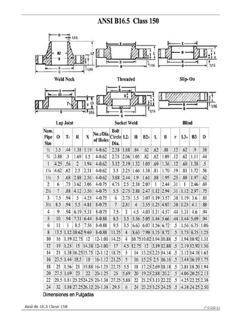 Bridas Ansi 150 Pdf