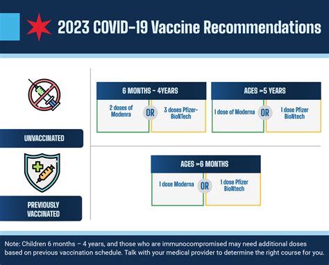 Vaccine Basics Covid19