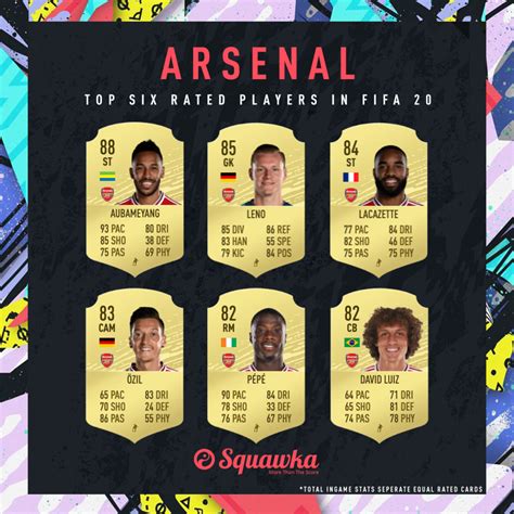 Arsenal Fifa 20 Player Ratings Full Squad Stats Cards Skill Moves