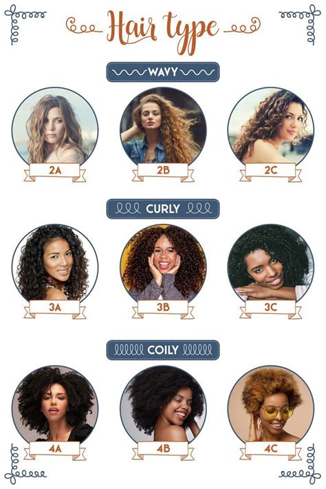 Visual Infographic Of Curly Hair Types Curly Hair Types Curly Hair