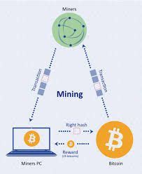 Let's look at the possible tax implications depending on you have obtained the cryptocurrency through crypto tax calculator india. Bitcoin Mining #bitcoinmining hardware help keep the ...
