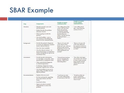 Ppt Handoff Techniques Benefits Of Sbar Powerpoint Presentation