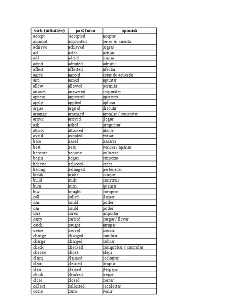 36225039 Verb List Lista De Verbos Grammar Syntax