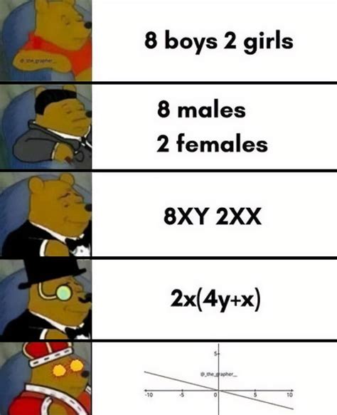 52 Math Memes That Not Everyone Will Understand Bored Panda News