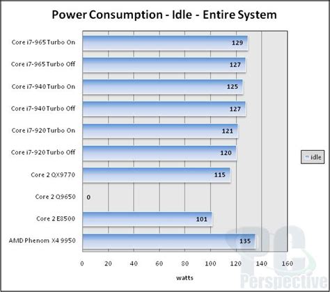 Nehalem Revolution Intels Core I7 Processor Complete Review Pc Perspective