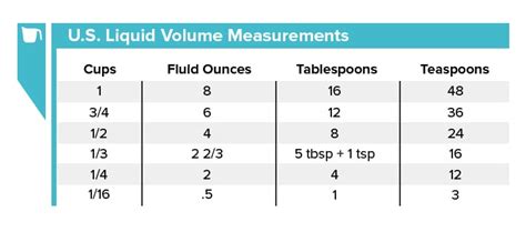 Recipe Measurement Conversion Table Besto Blog